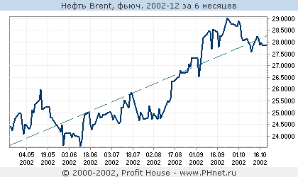  Brent, . 2002-12
