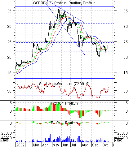   '' (Daily) : 22  2002