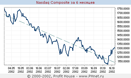 NASDAQ