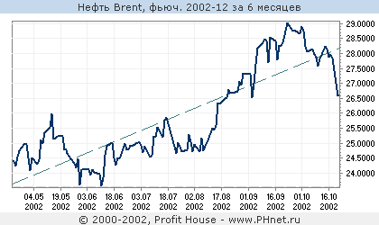  Brent, . 2002-12