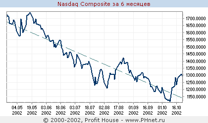NASDAQ