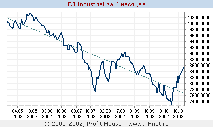 DJ Industrial