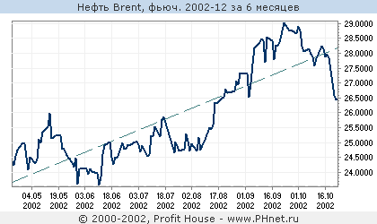  Brent, . 2002-12