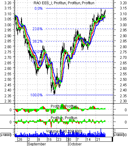    ' ' (Intraday) :  28  2002 .