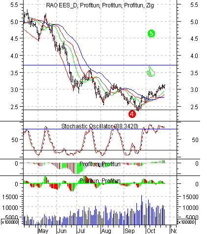   ' ' (Daily) :   28  2002 .