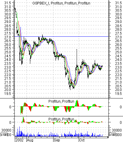    '' (Intraday) :  28  2002 .