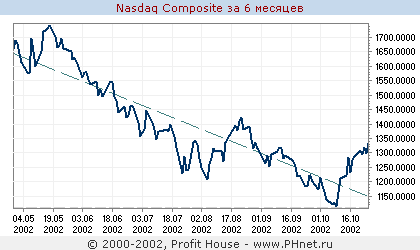 NASDAQ