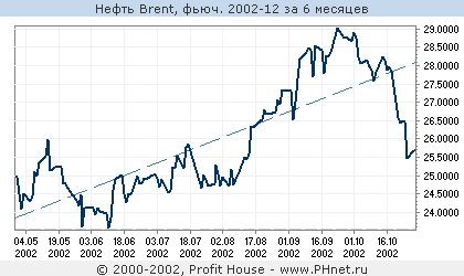  Brent, . 2002-12