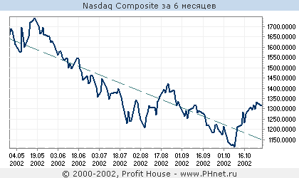 NASDAQ