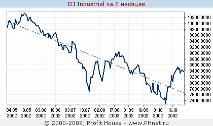 DJ Industrial