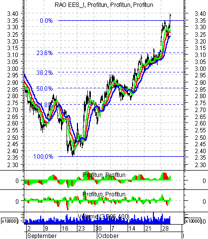    ' ' (Intraday) :  31  2002 .