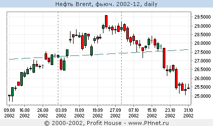  Brent, . 2002-12
