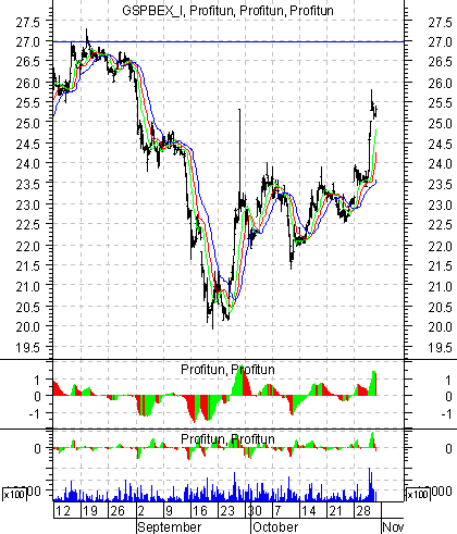    '' (Intraday) :  1  2002 