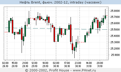  Brent, . 2002-12