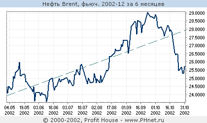  Brent, . 2002-12