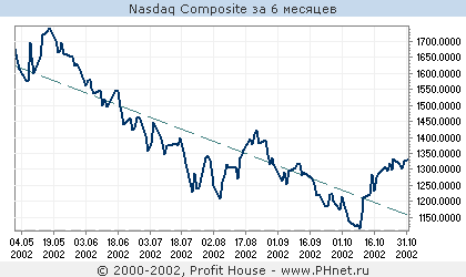 NASDAQ