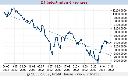 DJ Industrial