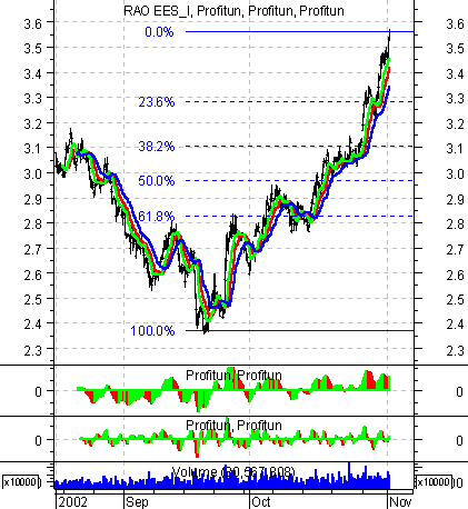    ' ' (Intraday) : 4  2002 .