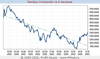 NASDAQ