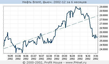  Brent, . 2002-12