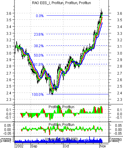    ' ' (Intraday) : 5  2002 .
