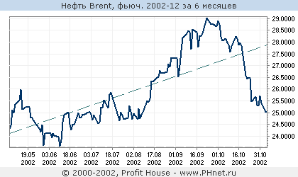 Brent, . 2002-12