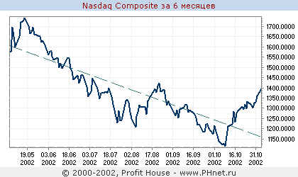 NASDAQ