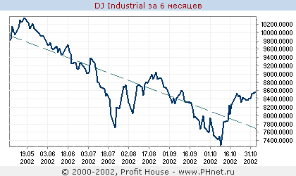 DJ Industrial