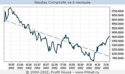NASDAQ