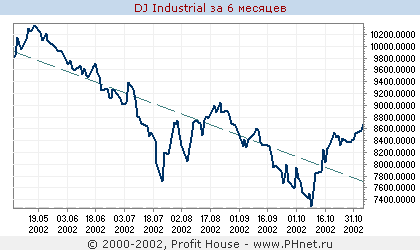 DJ Industrial