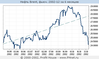  Brent, . 2002-12
