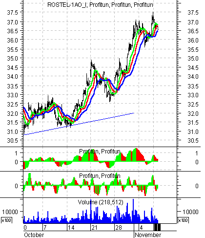    '' (Intraday) :  11  2002 .
