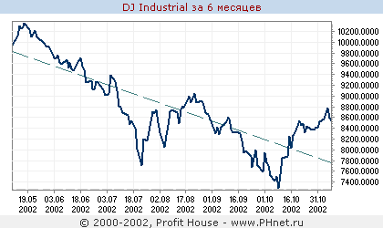 DJ Industrial