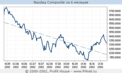NASDAQ