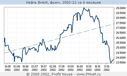  Brent, . 2002-12