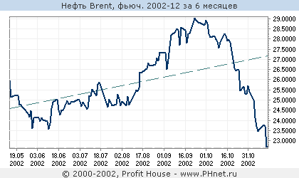  Brent, . 2002-12