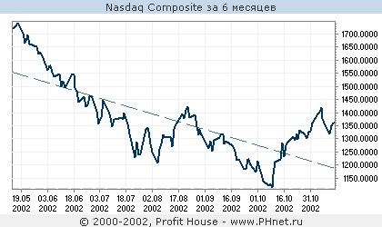 Nasdaq