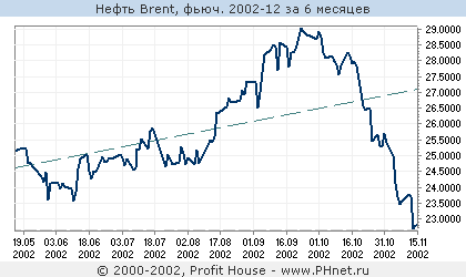  Brent, . 2002-12