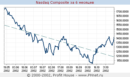NASDAQ