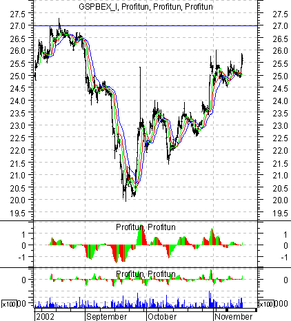    '' (Intraday) :  18  2002 .