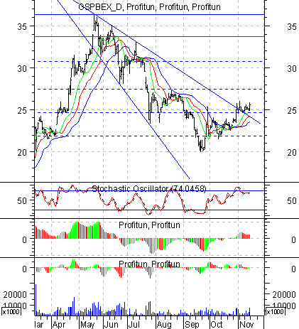  '' (Daily) : 18  2002