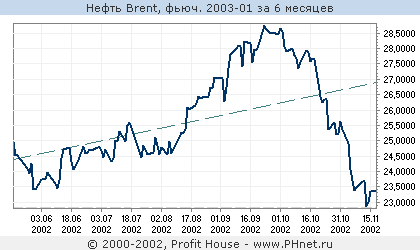  Brent, . 2003-01