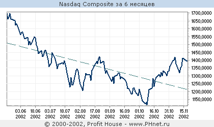 NASDAQ
