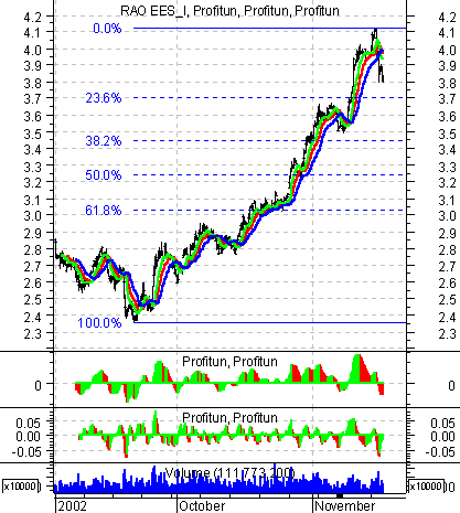    ' ' (Intraday) :  20  2002 .