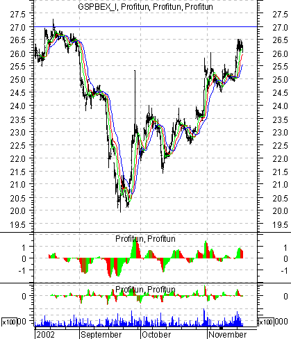    '' (Intraday) :  20  2002 .