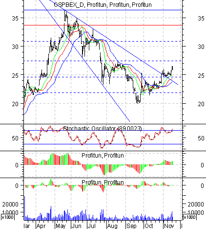   '' (Daily) : 20  2002