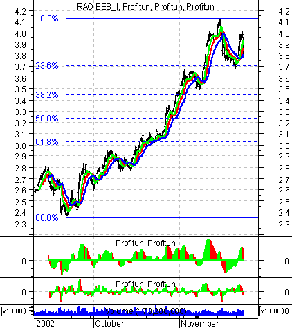    ' ' (Intraday) :  27  2002 .