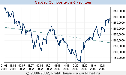 Nasdaq