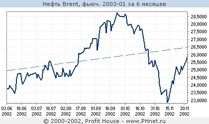  Brent, . 2003-01