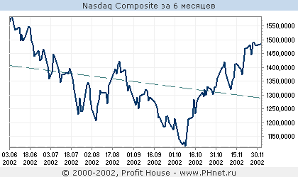 NASDAQ
